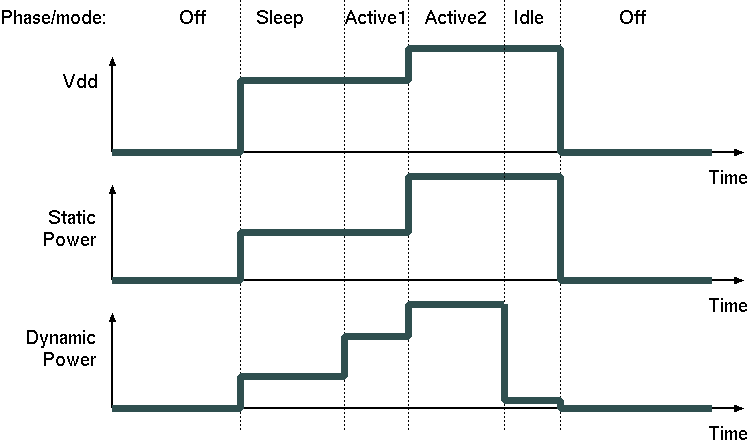 Typical Phase and Mode Time-Domain Plot.