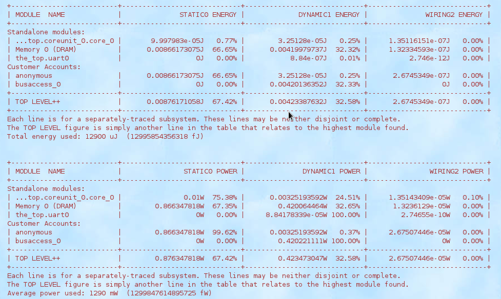 Text Trace File gnerated by TLM POWER3