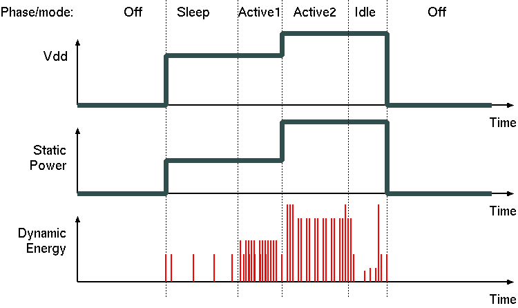 Typical Transactional Energy Modelling Plot.