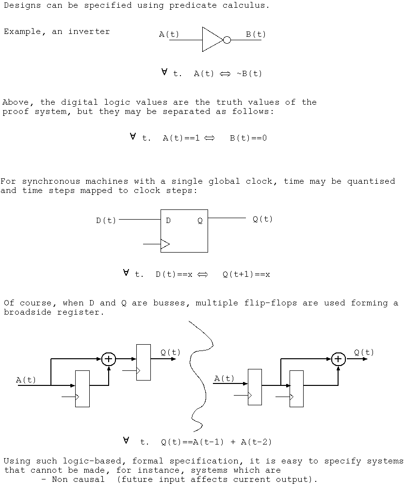 Fragments: compilation from formal specifications.