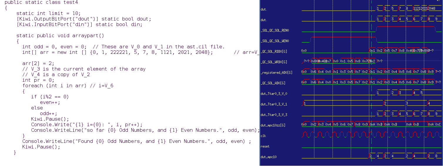 Input and Hardware Waveforms from a tiny Kiwi HLS example.