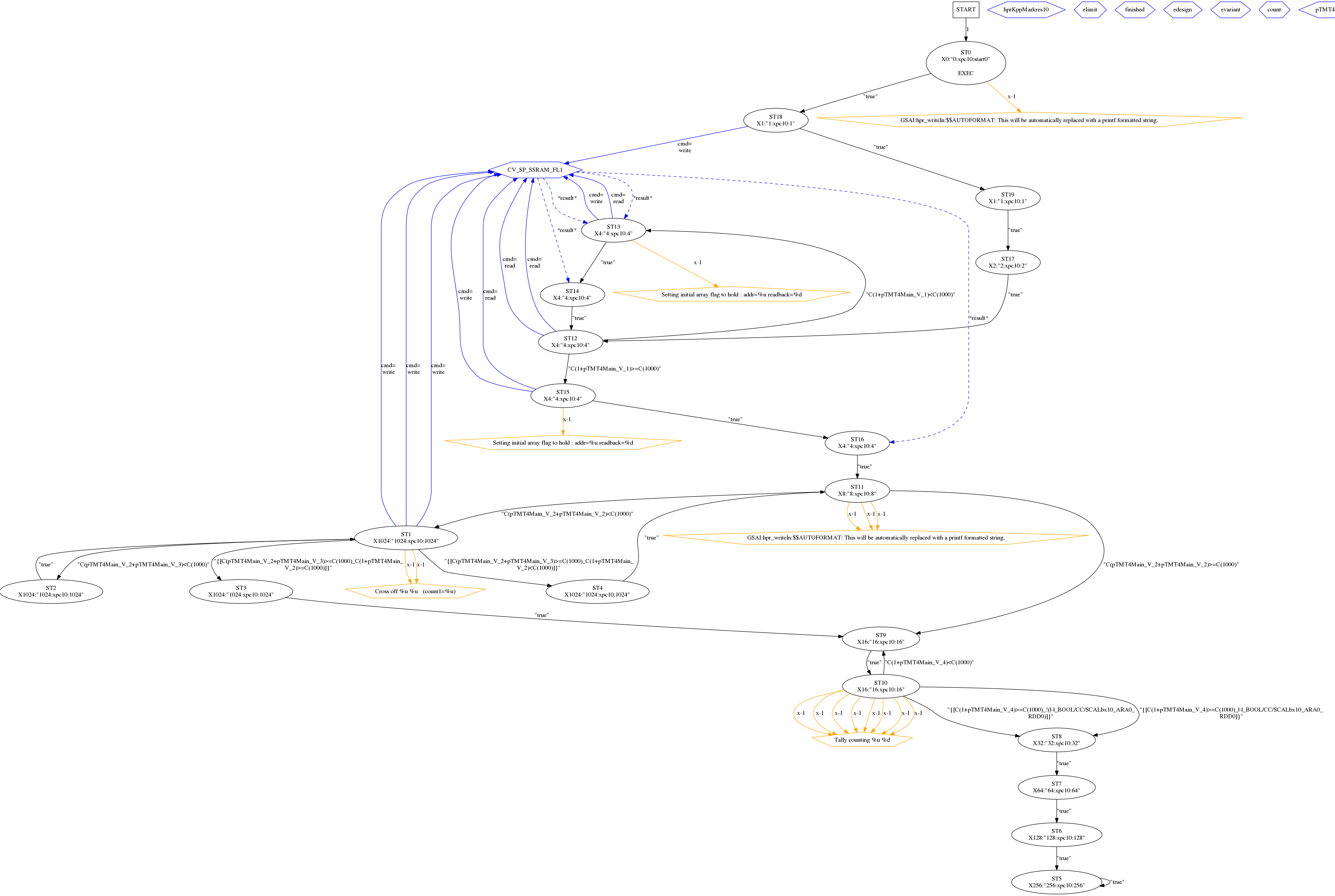 Sieve-based primes program: sequencer states.