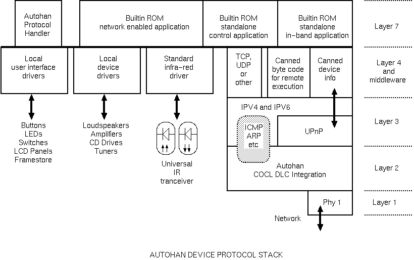 AUTOGAN Device System Software MODEL