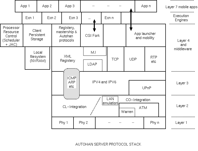 AUTOGAN Server
System Software MODEL