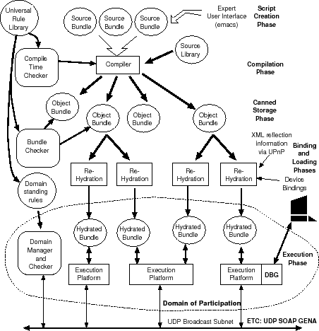 \begin{figure*}\centerline{\epsfbox{images/plflows2.eps}}\end{figure*}