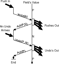 \begin{figure}\centerline{\epsfbox{images/undosemantics1.eps}}\end{figure}