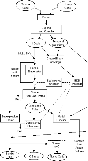 \begin{figure}\centerline{\epsfbox{images/plflow.eps}}\end{figure}