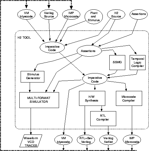 \begin{figure*}\centerline{\epsfbox{h2tool.eps}}\end{figure*}