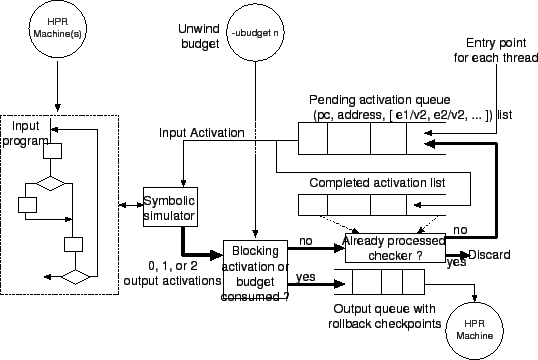 \begin{figure*}\centerline{\epsfbox{/home/djg11/d320/hprls/docroot/fsmgen.eps}}\end{figure*}