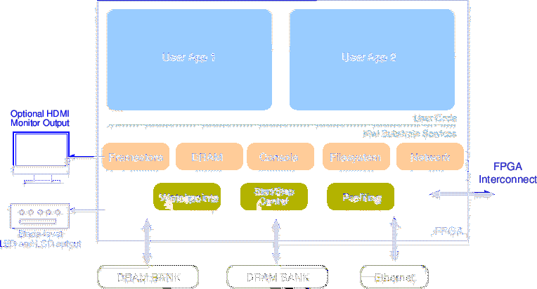 \includegraphics[width=17cm]{images/kiwi-substrate.eps}