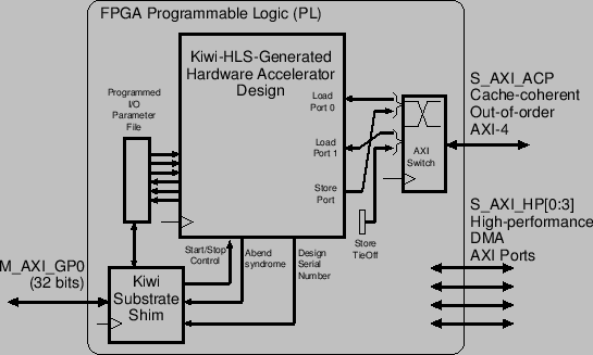 \begin{figure*}\centerline{\epsfig{ width = 12cm, file = kiwi-axi-mastering-example.eps}}\end{figure*}