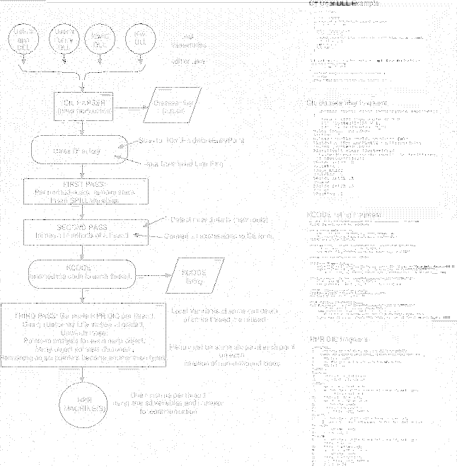 \begin{figure*}\centerline{\epsfbox{kiwife-flow.eps}}\end{figure*}