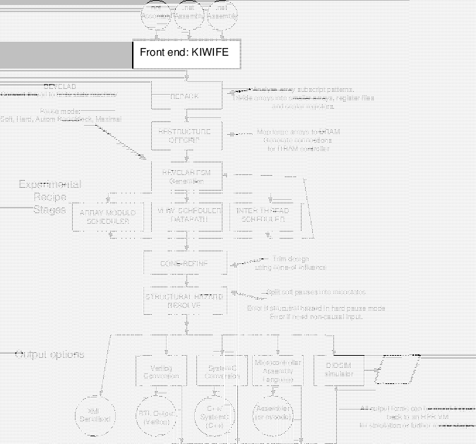 \begin{figure*}\centerline{\epsfbox{orangecilflow.eps}}\end{figure*}