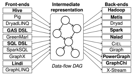 Schematic diagram of Musketeer.