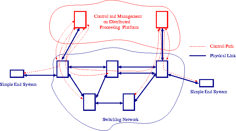 [Diagram of a distributed
system]