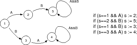 \begin{figure}\centerline{\epsfbox{images/hazard.eps}}\end{figure}