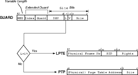 \begin{figure}
 \vspace{3mm}
 \centerline{
\includegraphics [width=0.99\textwidth]{figures/html_gpt_bits.eps}
}
 \vspace{4mm} \vspace{3mm}\end{figure}