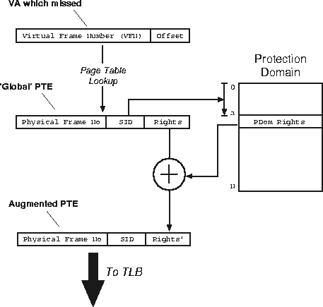 \begin{figure}
\centerline{
\includegraphics {figures/prot_impl.eps}
}\end{figure}