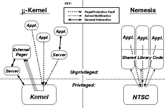 \begin{figure}
 \centerline{
\includegraphics [width=0.99\textwidth]{figures/nem_v_ukern.eps}
}\end{figure}