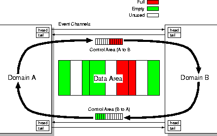 \begin{figure}
 \begin{center}
 
\includegraphics [width=0.8\textwidth]{rbufs.eps}
 \end{center}\end{figure}