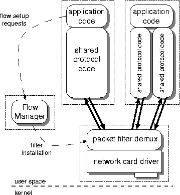 \begin{figure}
 \begin{center}
 
\includegraphics {overview.eps}
 \end{center}\end{figure}