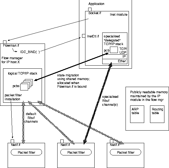 \begin{figure}
\begin{center}
 
\includegraphics [width=\textwidth]{netarch3.eps}

 \end{center}\end{figure}