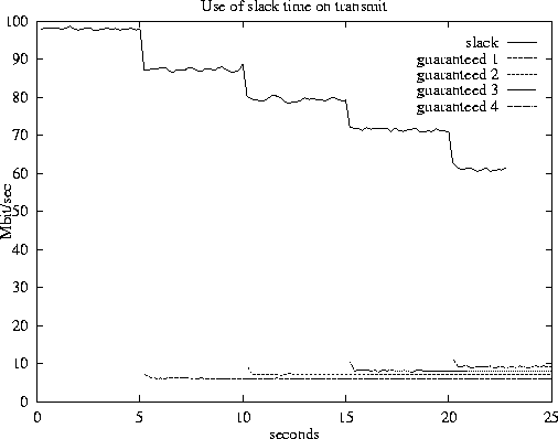 \begin{figure}
 \begin{center}
 
\includegraphics {tx100-multi.eps}
 \end{center}\end{figure}