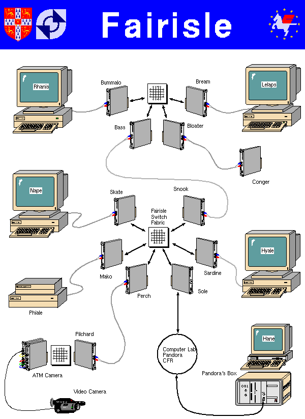 The Fairisle Network