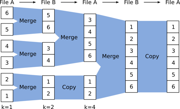 External merge sort