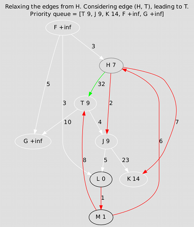 Dijkstra
execution trace