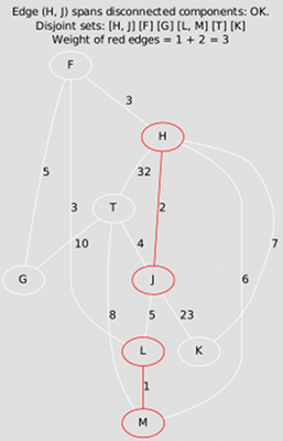 Kruskal
execution trace