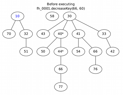 Fibonacci heap execution trace