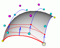 cubic