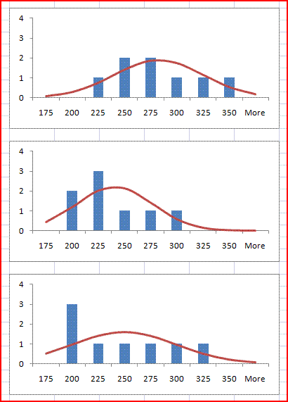 chart showing bins and superimposed normal distribution