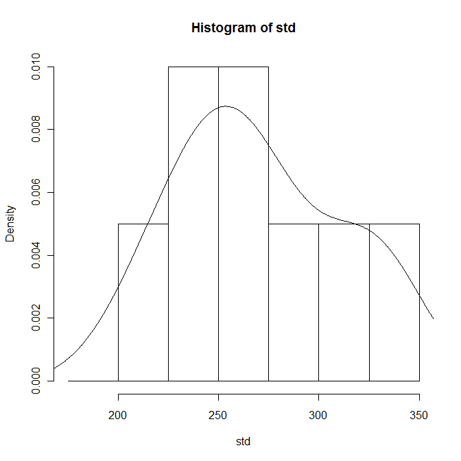 Binned distribution