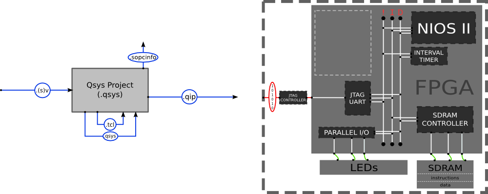 Qsys Architecture Schematic