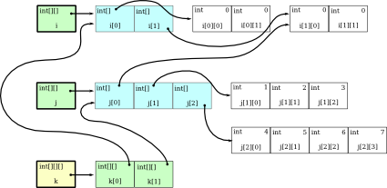 Graphical representation of i, j and k.