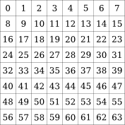 Bit positions of cells in TinyLife