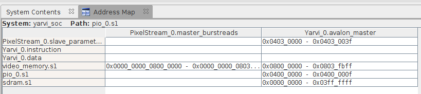 Yarvi memory map in Qsys