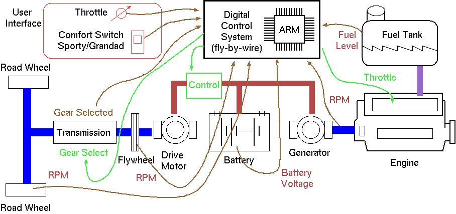 Part Ii Cst Soc D M Slide Pack 4 Rtl Mixed Analog Digital Simulation Verilog Ams