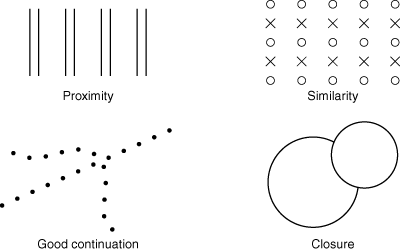 Examples of Gestalt principles