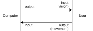 Schematic black boxes - computer and user