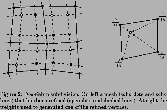 \begin{figure}% latex2html id marker 1376
\begin{center}
\begin{tabular}{c}
\p...
...ght the weights used to generated one of the
refined vertices.
}
\end{figure}