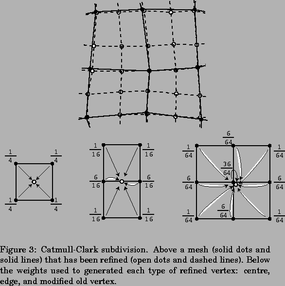 \begin{figure}% latex2html id marker 1386
\begin{center}
\begin{tabular}{c}
\p...
...type of refined vertex: centre, edge, and modified old
vertex.
}
\end{figure}