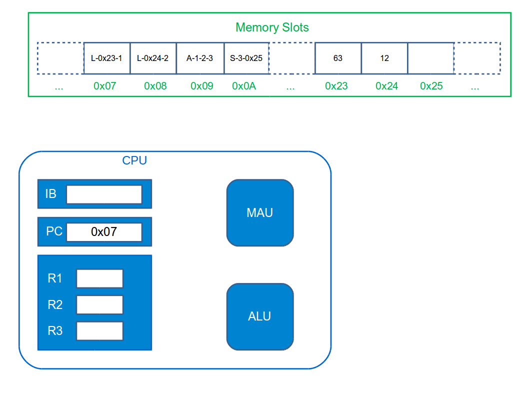 Simplified Computer Model