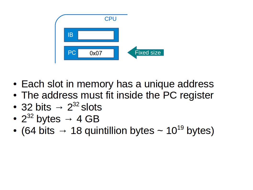 Register size limits memory size