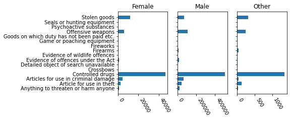 multipanel plot