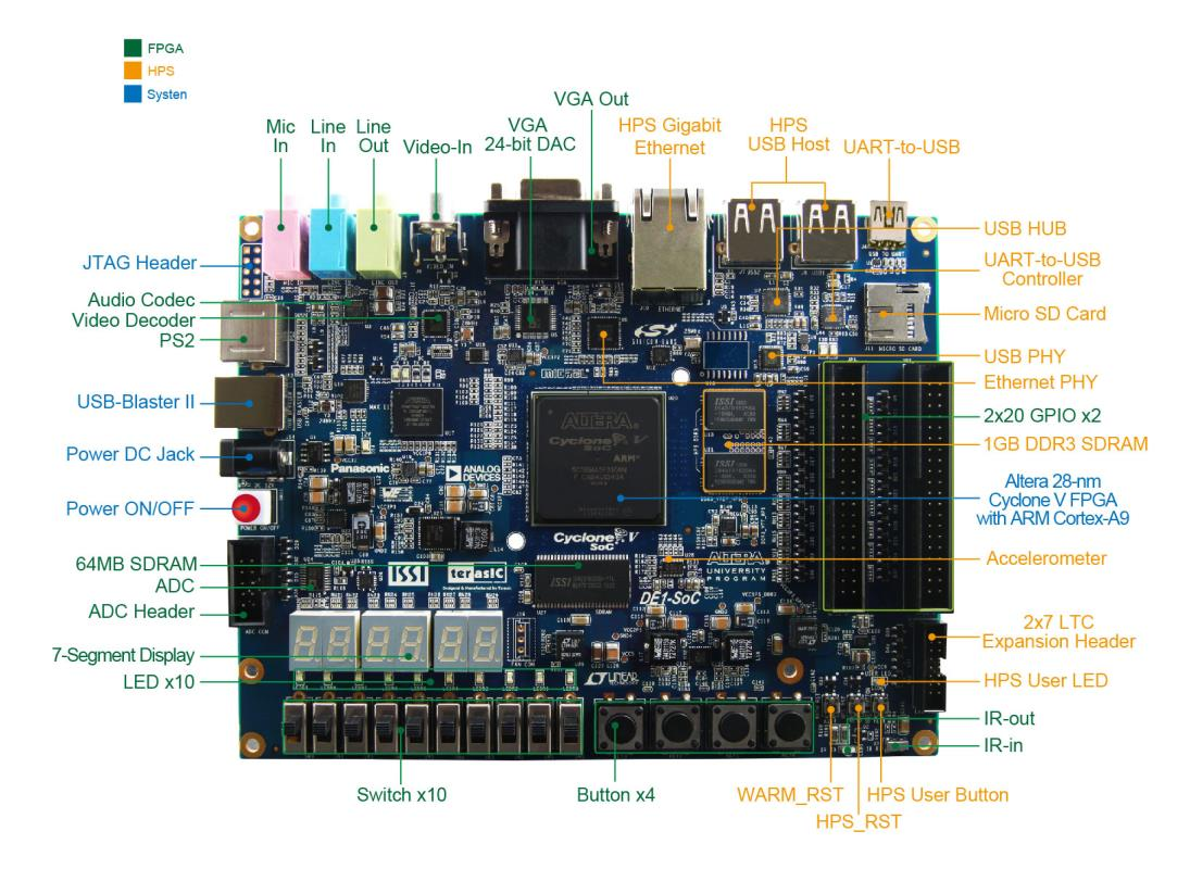 DE1-SoC front photo