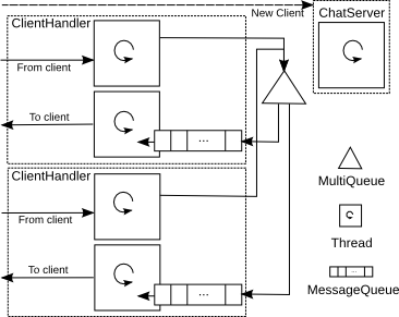 External merge sort