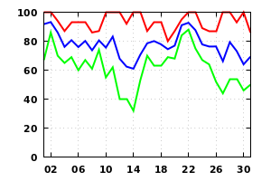 Cambridge Weather from the Computer Lab